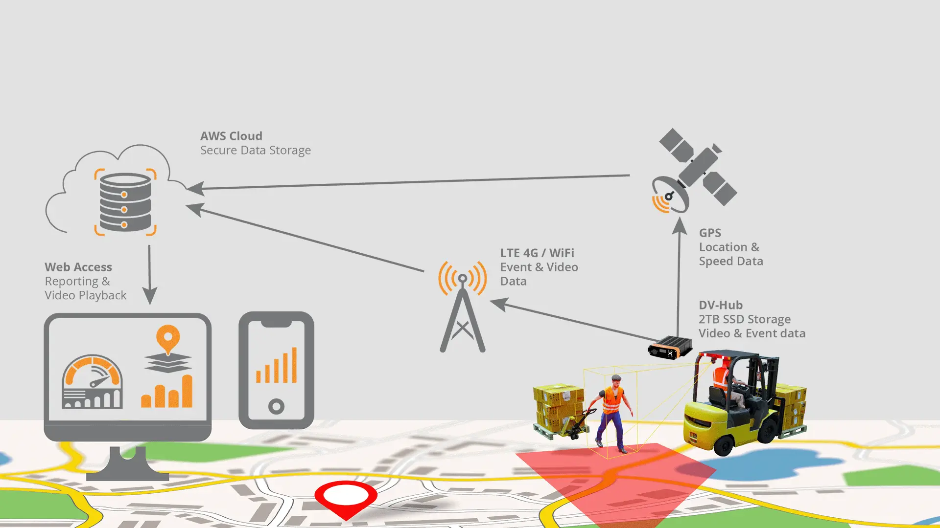 construction site safety system diagram